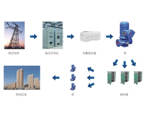 高溫高效固體電蓄熱設(shè)備