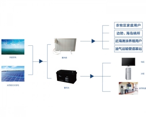 風光互補電蓄熱系統